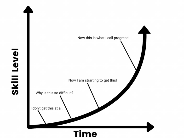learning English over time